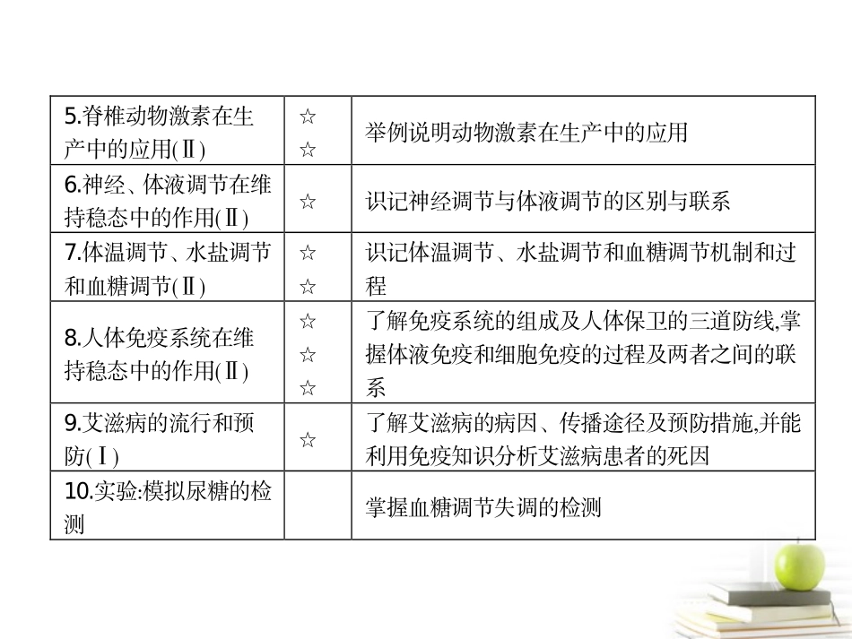 2013高三生物一轮复习课件：第2章第1节　通过神经系统的调节(人教版）_第3页