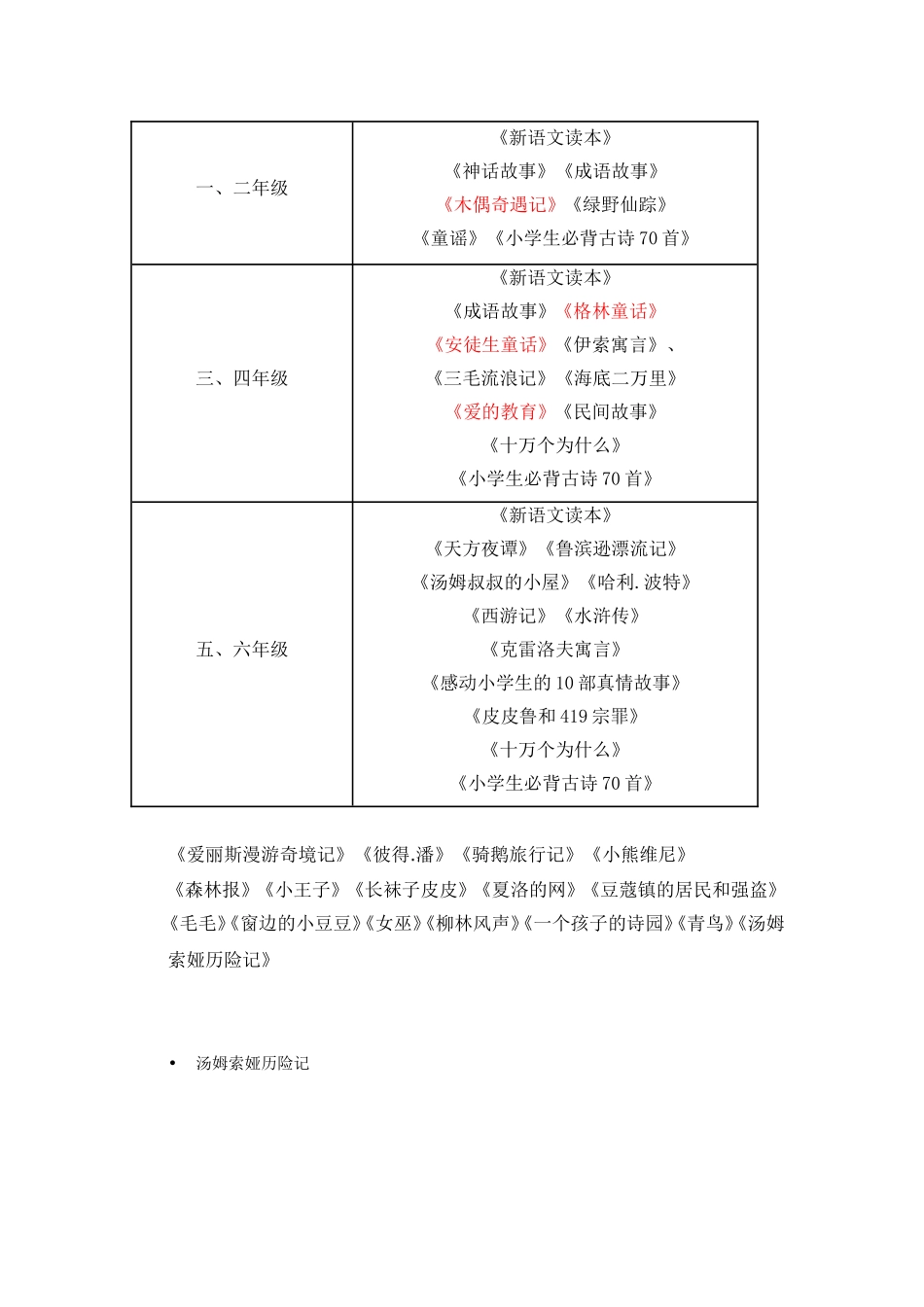 推荐小学生读的书目_第2页