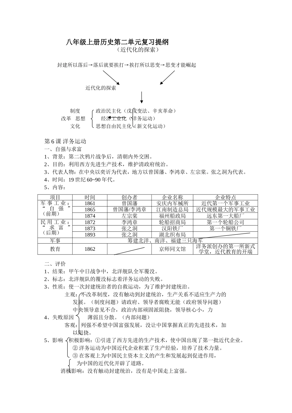 八年级上册历史第二单元复习提纲_第1页