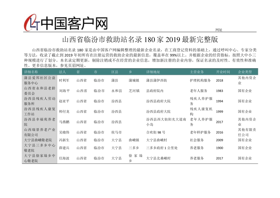 山西省临汾市救助站名录2019版180家 _第1页