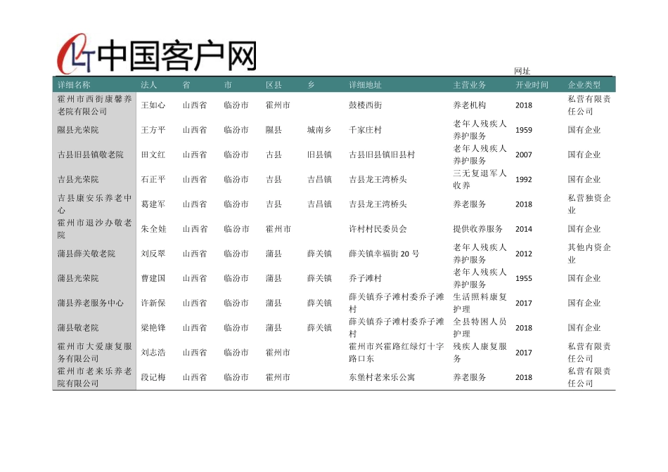 山西省临汾市救助站名录2019版180家 _第2页