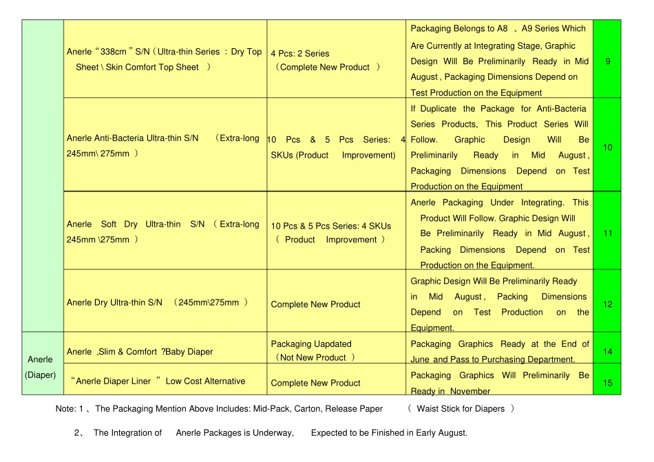 ProgressReport_NewProductPackaging_020614_第2页