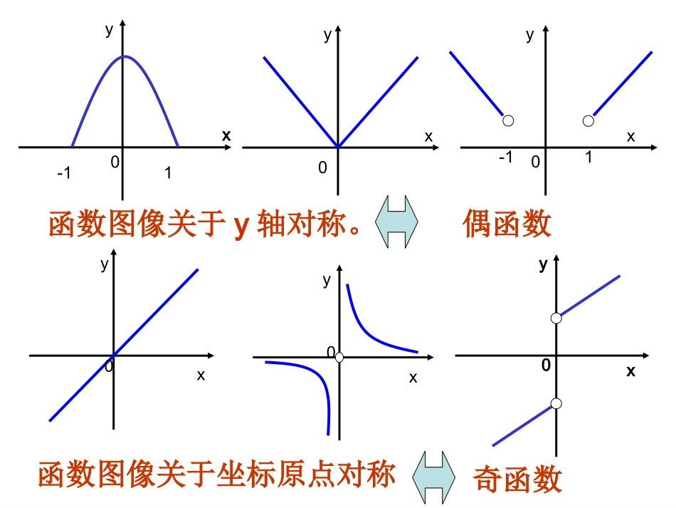 奇偶性(公开课)_第1页