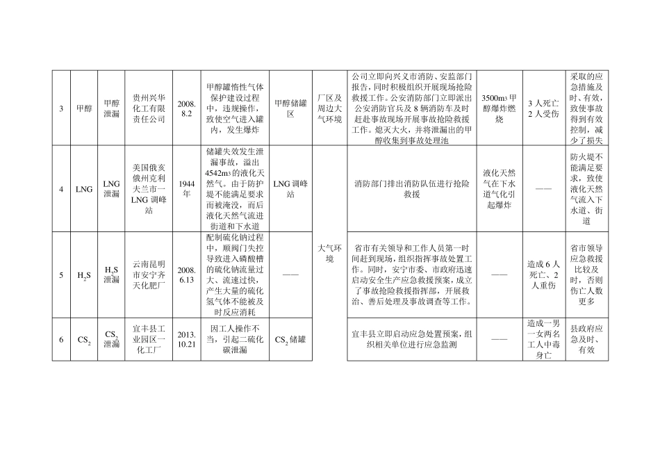 突发环境事件情景分析 _第2页