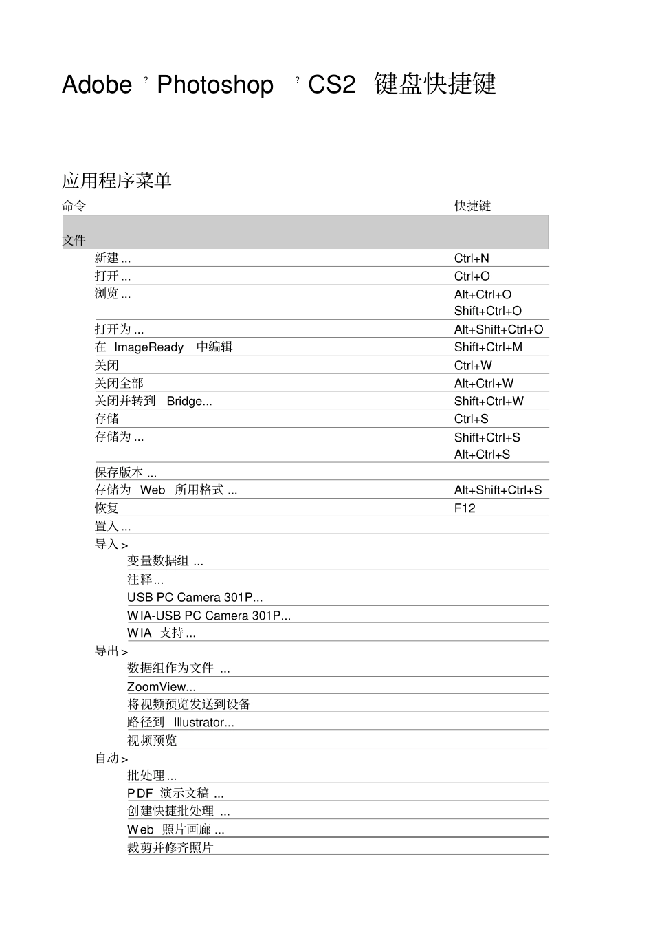 ps快捷键剖析_第1页