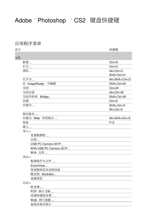 ps快捷键剖析