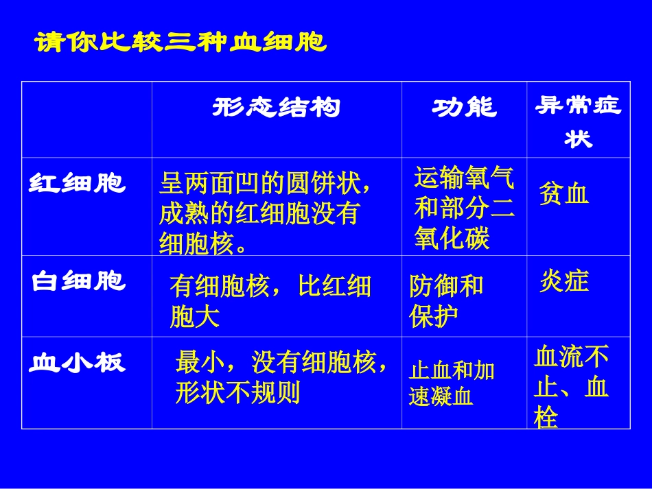 一课十讲课件_第3页