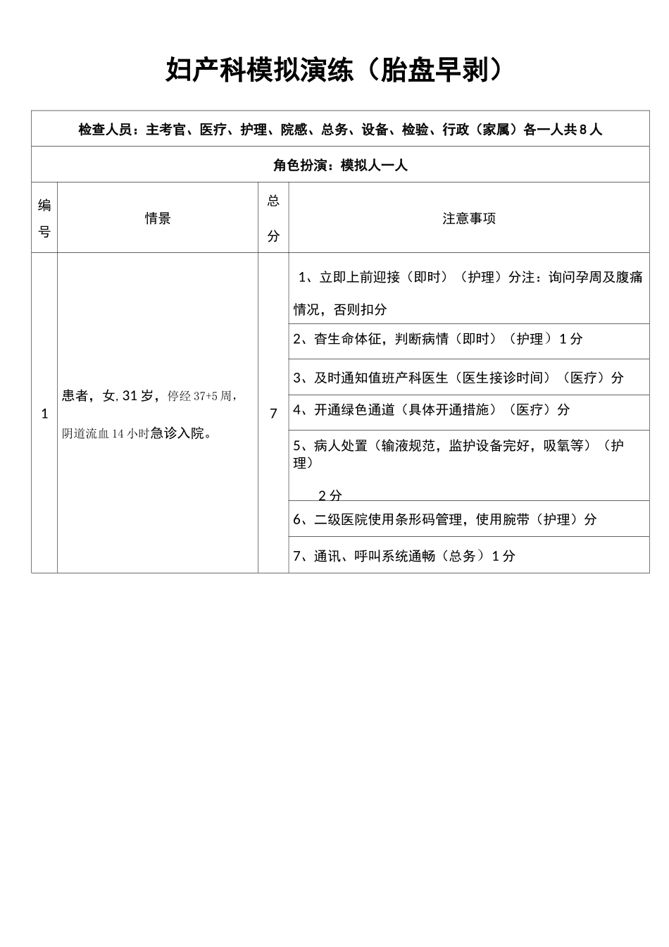 妇产科模拟演练 胎盘早剥_第1页