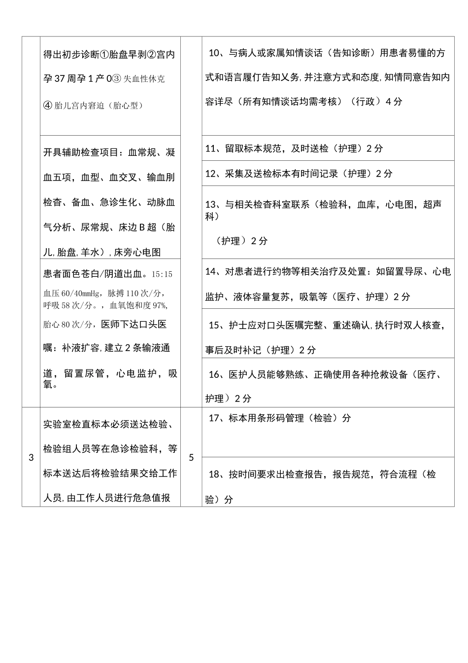 妇产科模拟演练 胎盘早剥_第3页