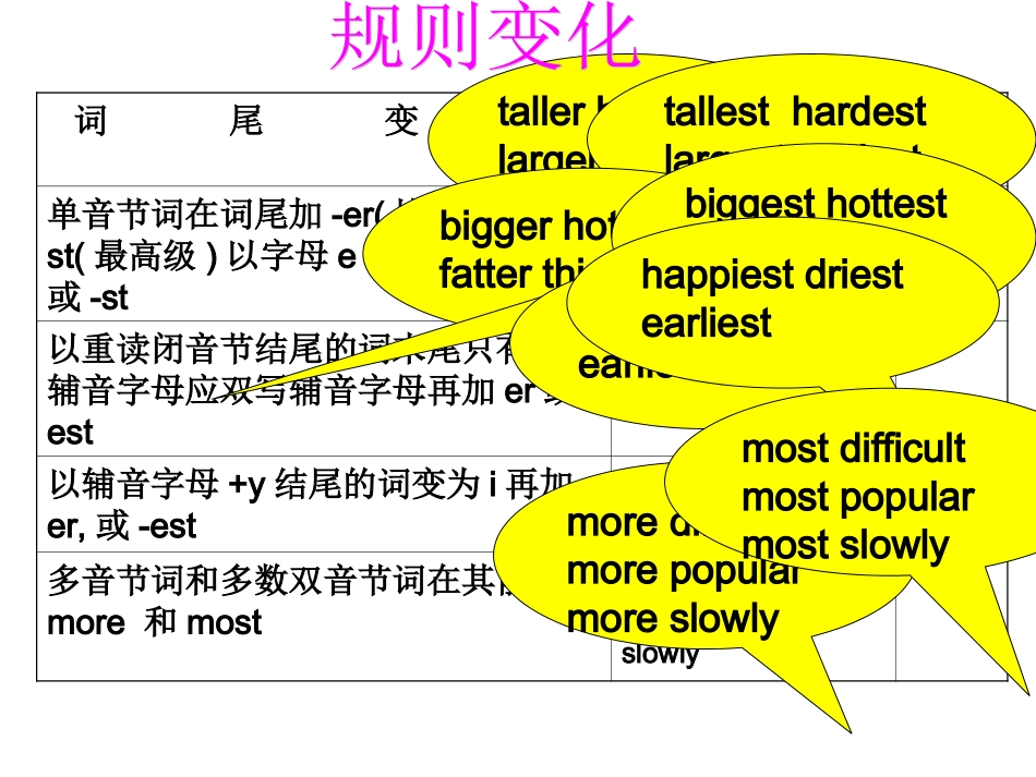 比较级与最高级复习课件ppy_第2页