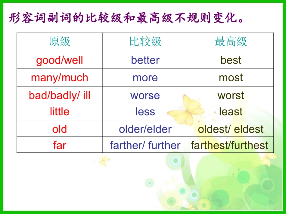 比较级与最高级复习课件ppy_第3页