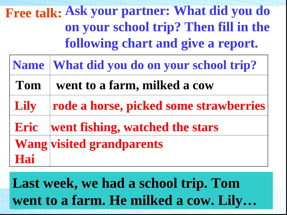 七下英语Unit11SectionAGrammar-3b_第3页