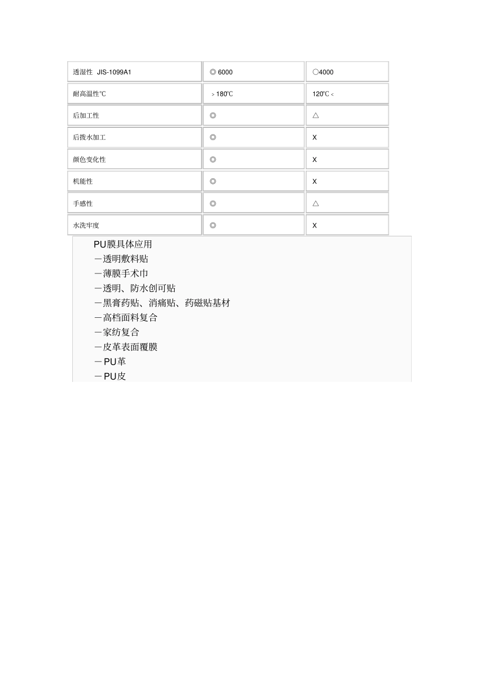 PU膜与TPU的比较_第2页