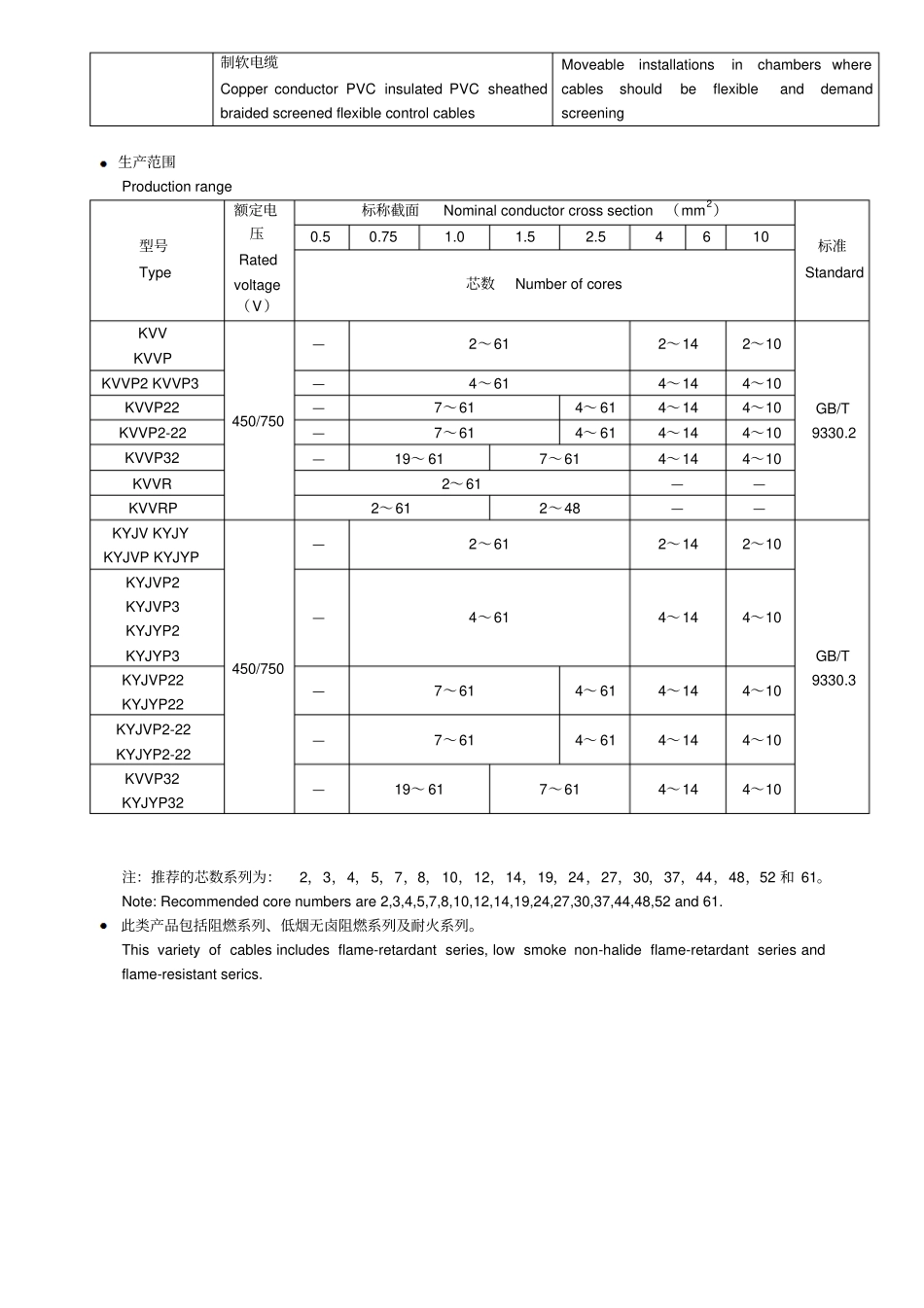 PVCXLPE绝缘控制电缆概要_第2页