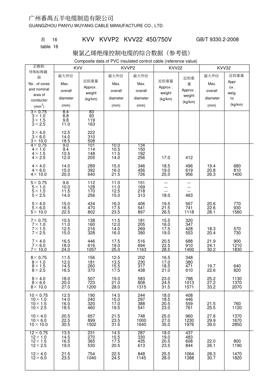 PVCXLPE绝缘控制电缆概要_第3页