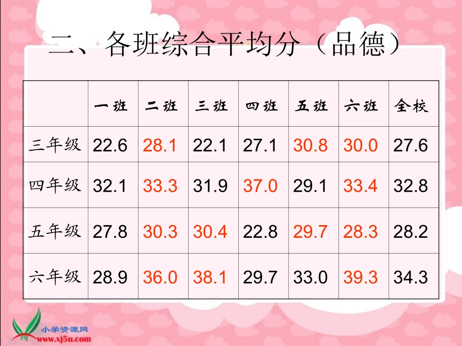 期末综合学科考情2012，02，05_第2页