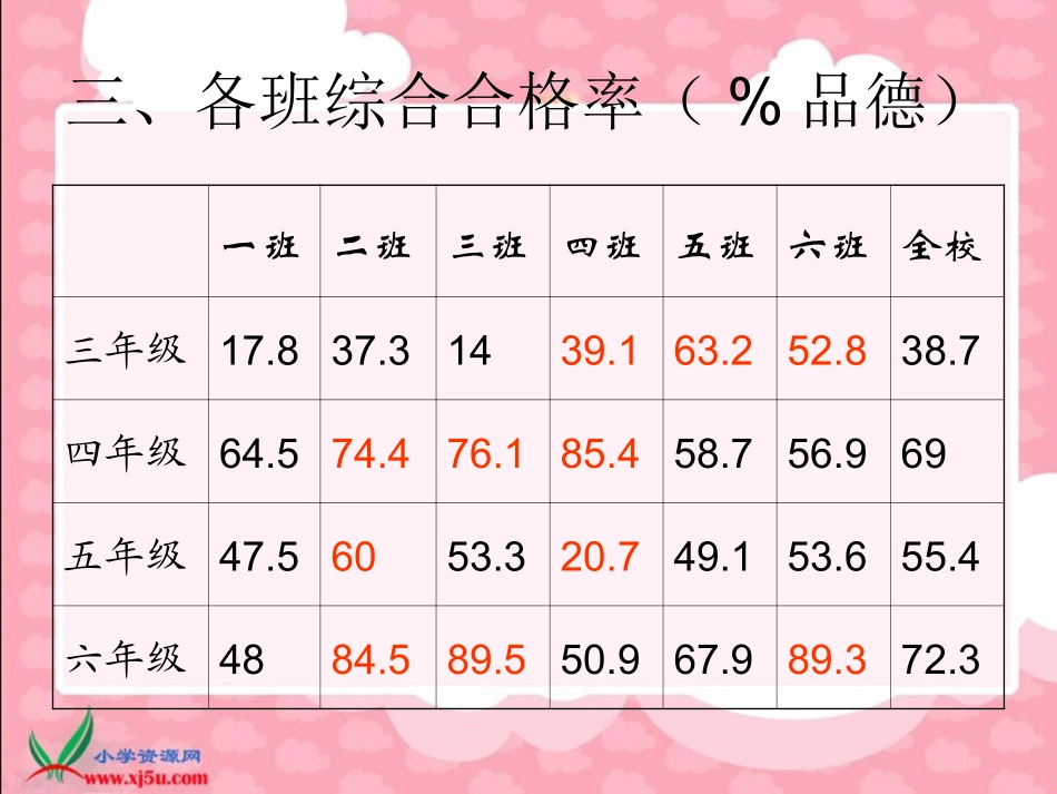 期末综合学科考情2012，02，05_第3页