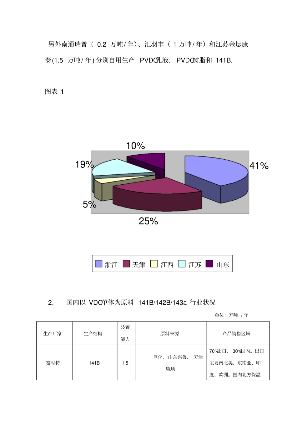 PVDC产品场状况剖析_第2页