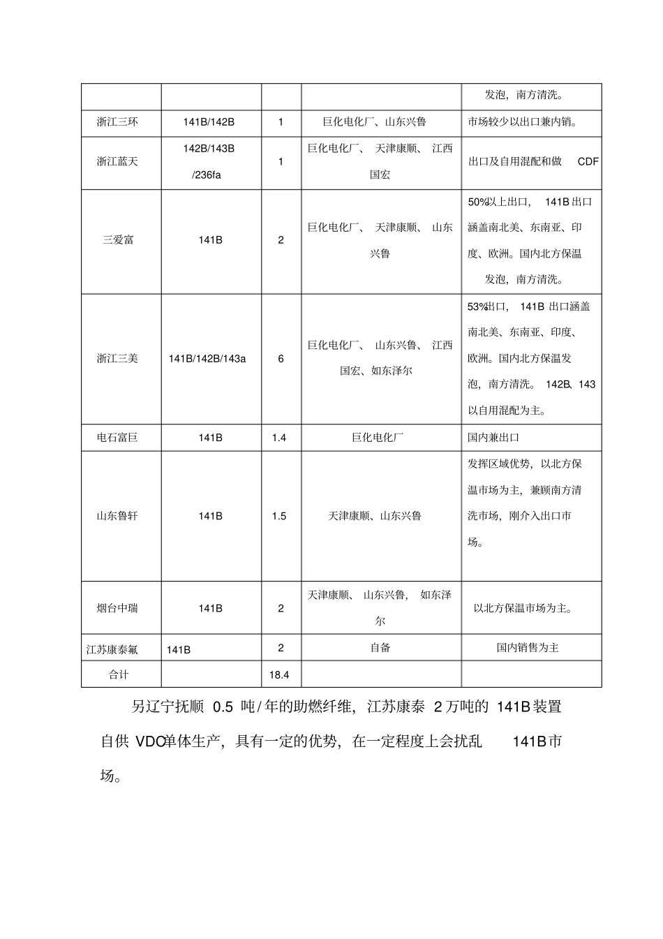 PVDC产品场状况剖析_第3页