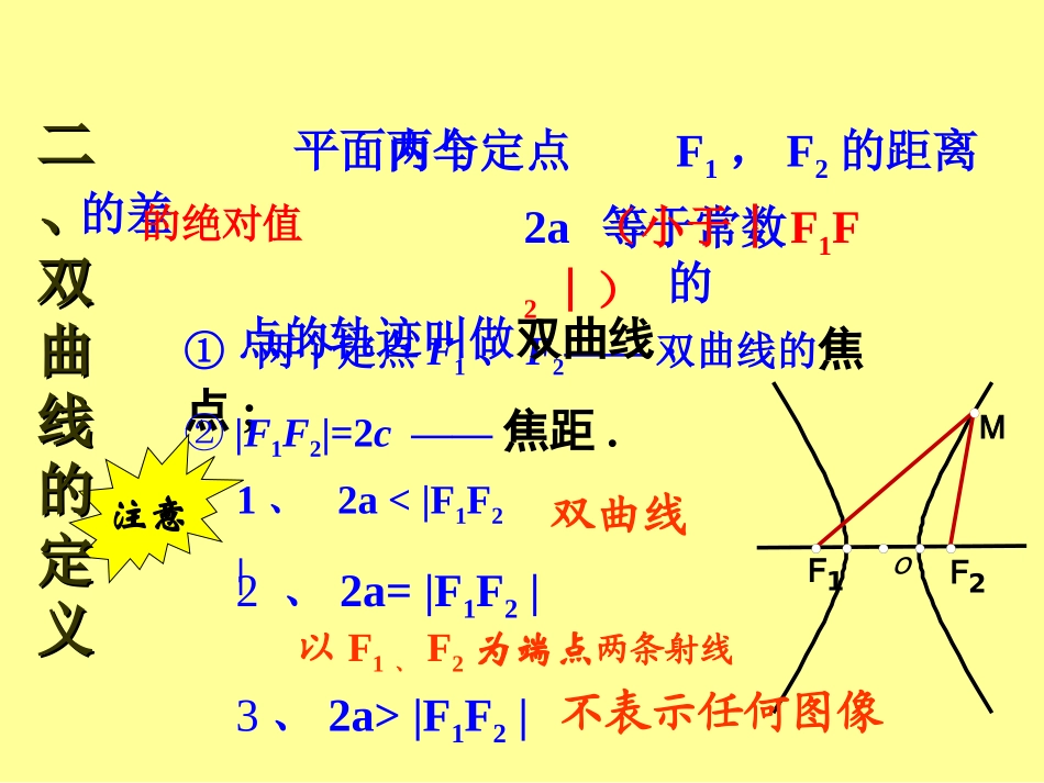 选修1-1课件221双曲线及其标准方程_第3页