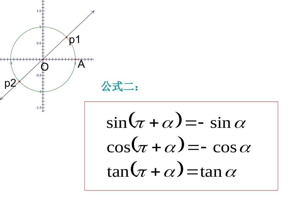 三角函数的诱导公式新人教A版必修_第3页