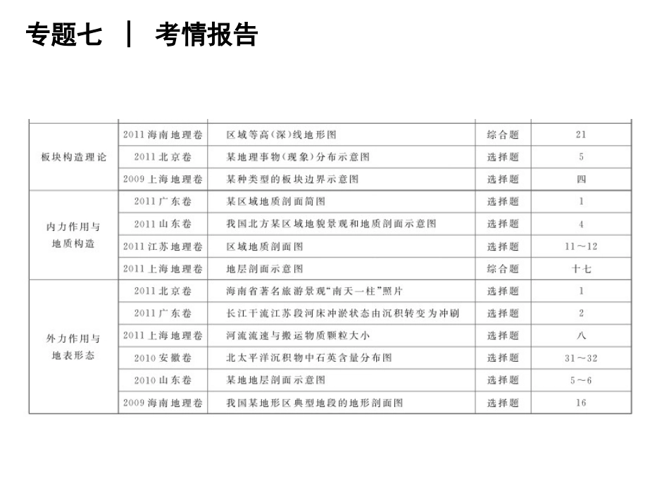 专题七　水体和地壳运动规律(60张幻灯片）_第3页
