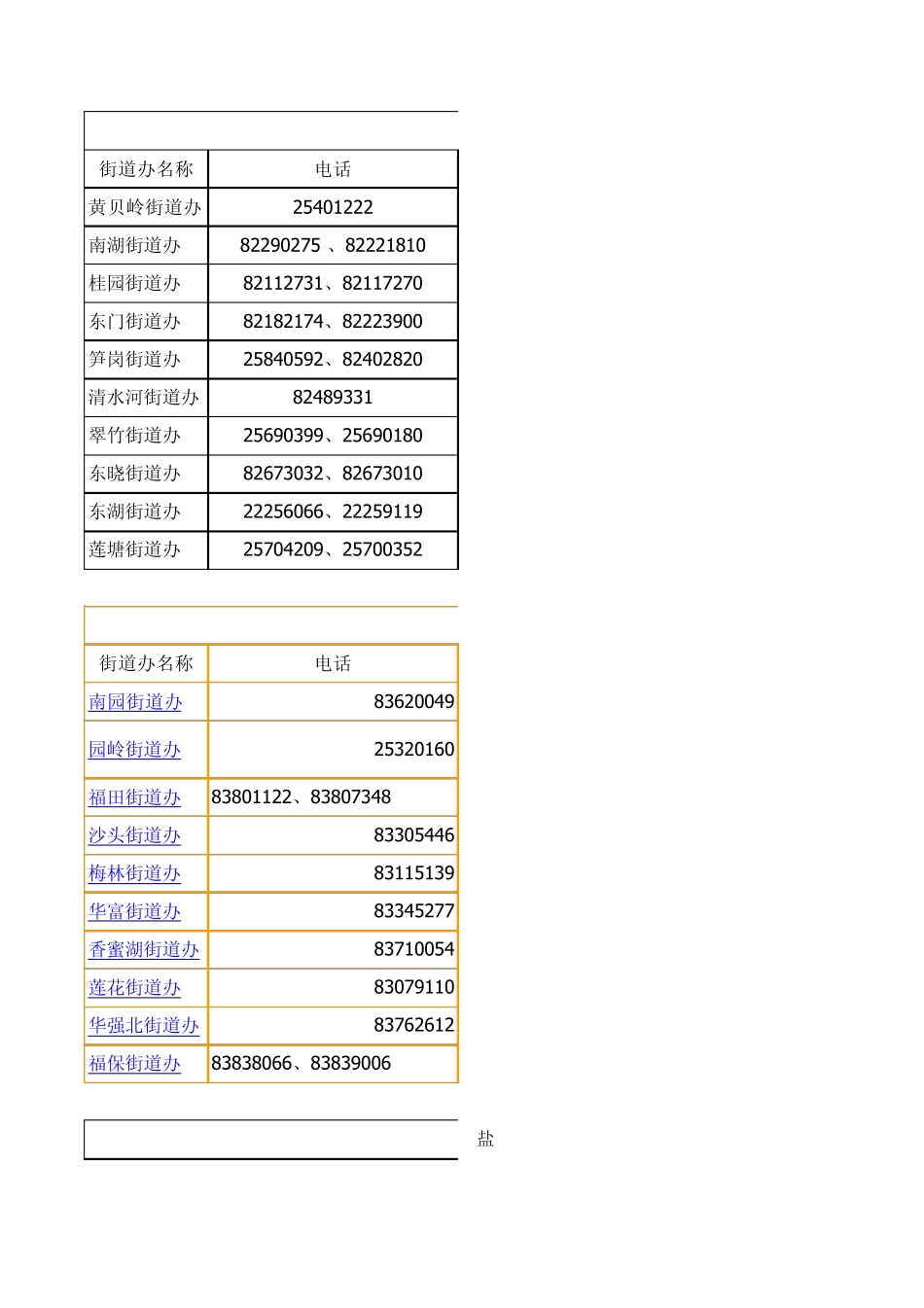 深圳市各区各街道工会电话传真号 _第1页