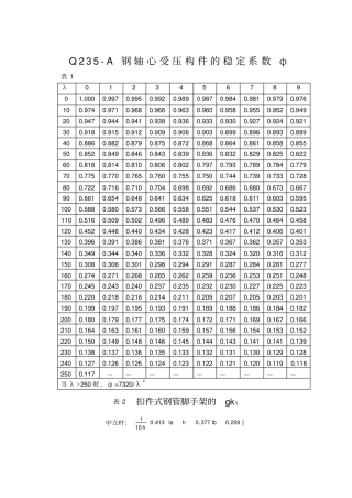Q23A钢轴心受压构件的稳定系数