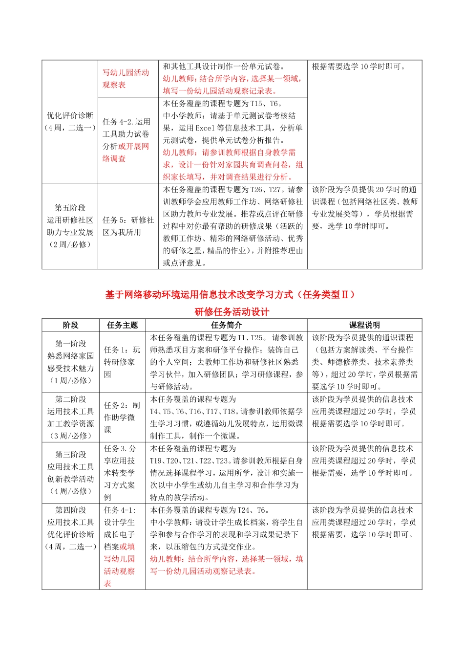 兰州市安宁区崔家庄小学信息技术能力提升工程校本培训计划_第3页