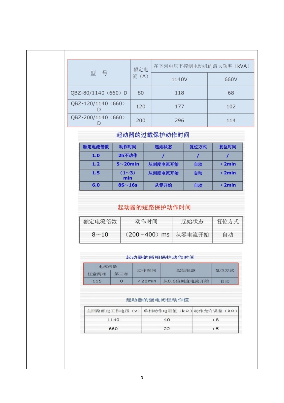 QBZ-80开关原理及故障处理_第3页