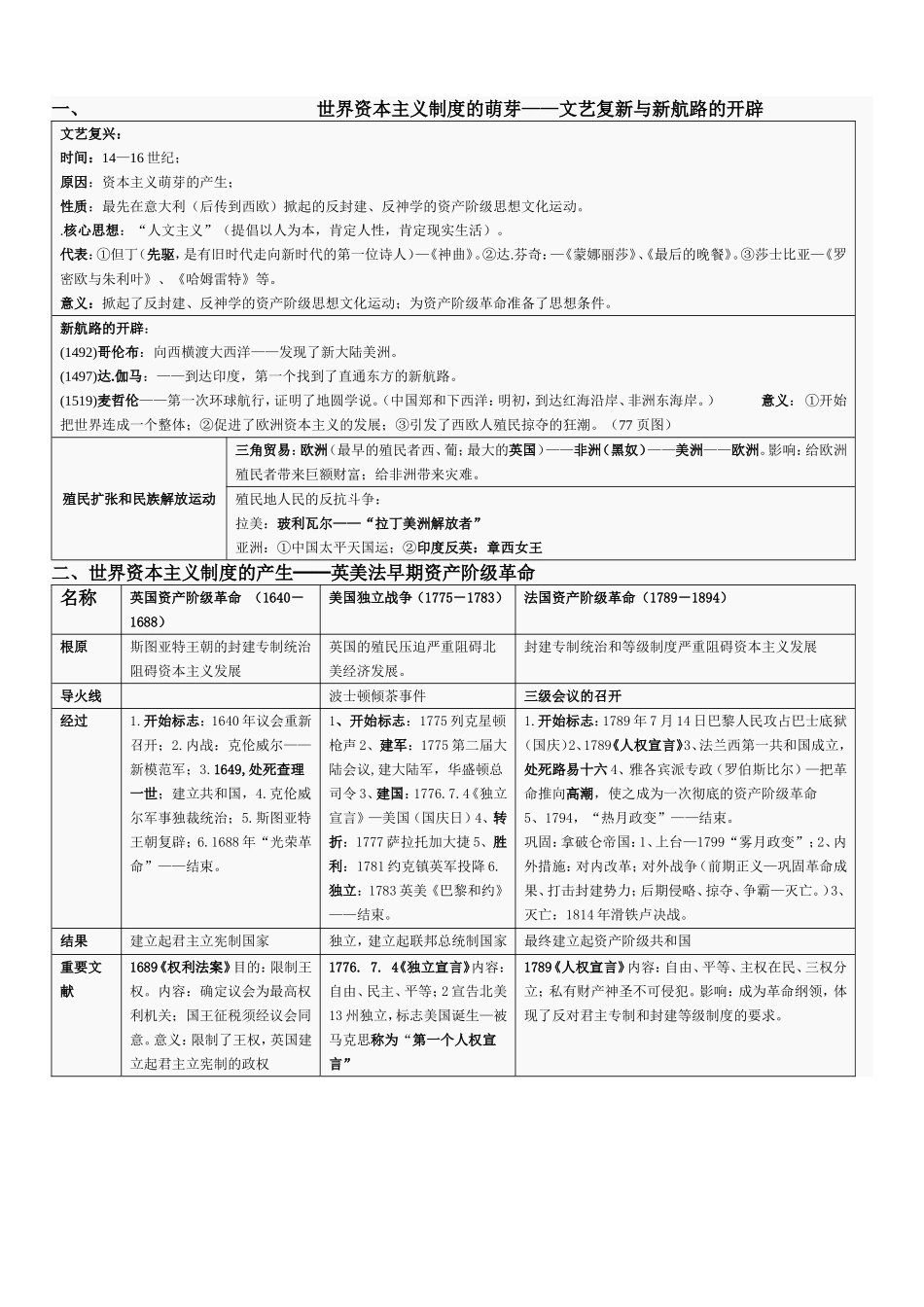 世界近代史上复习图表（川教版）_第1页