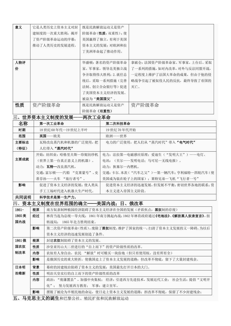 世界近代史上复习图表（川教版）_第2页