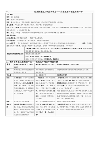 世界近代史上复习图表（川教版）