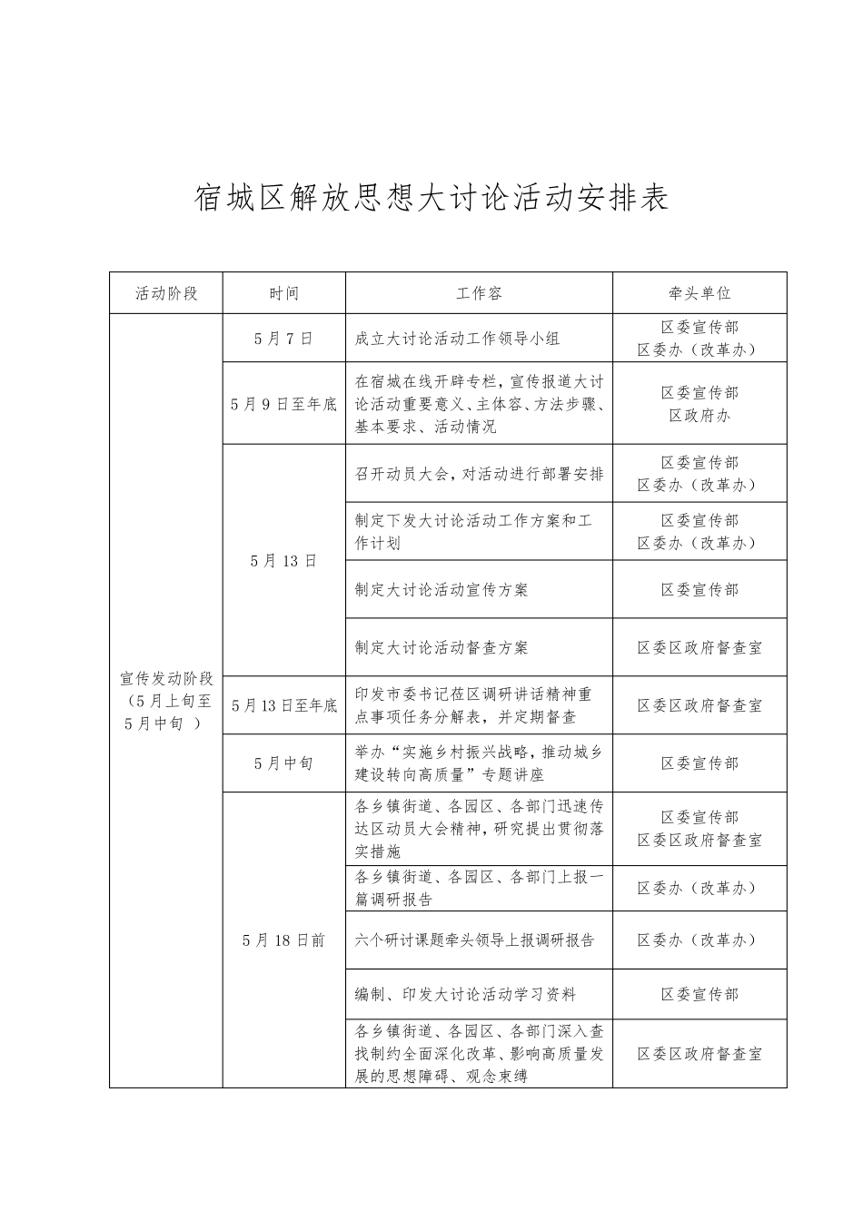 宿城区解放思想大讨论活动安排表 _第1页