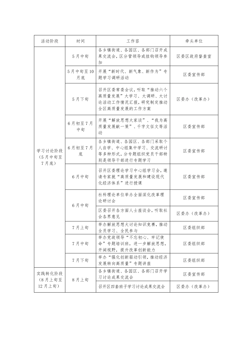 宿城区解放思想大讨论活动安排表 _第2页