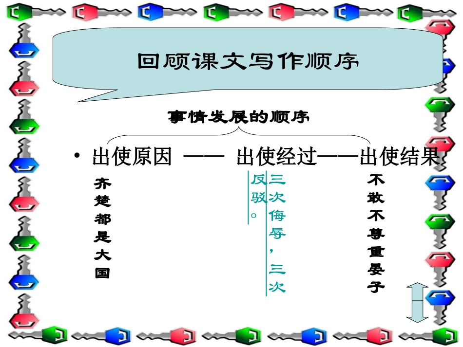 （人教新课标）五年级语文课件晏子使楚1[2]2_第2页
