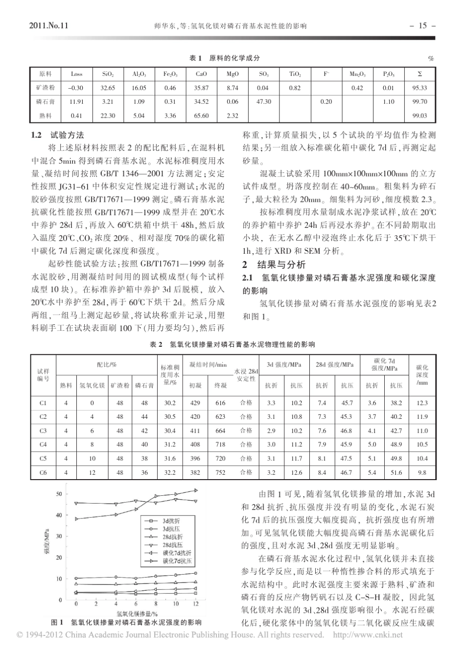 氢氧化镁对磷石膏基水泥性能的影响 _第2页