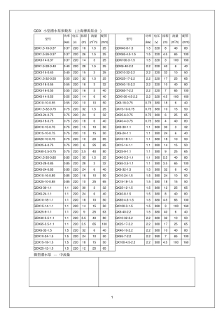 QDX小型潜水泵参数表