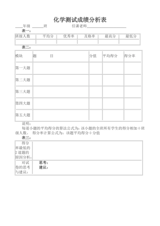 化学测试成绩分析表