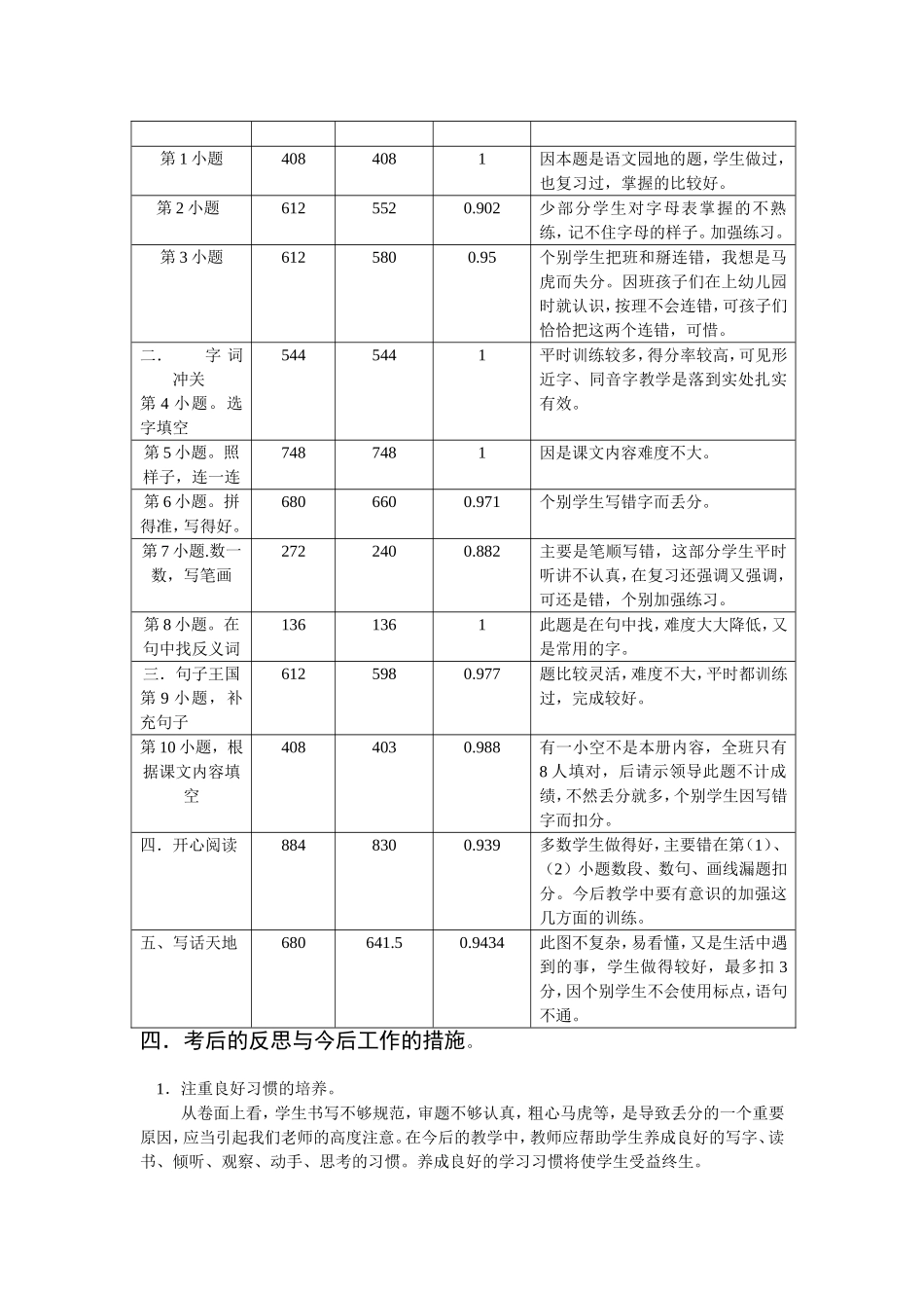 试卷分析陈继荣_第2页