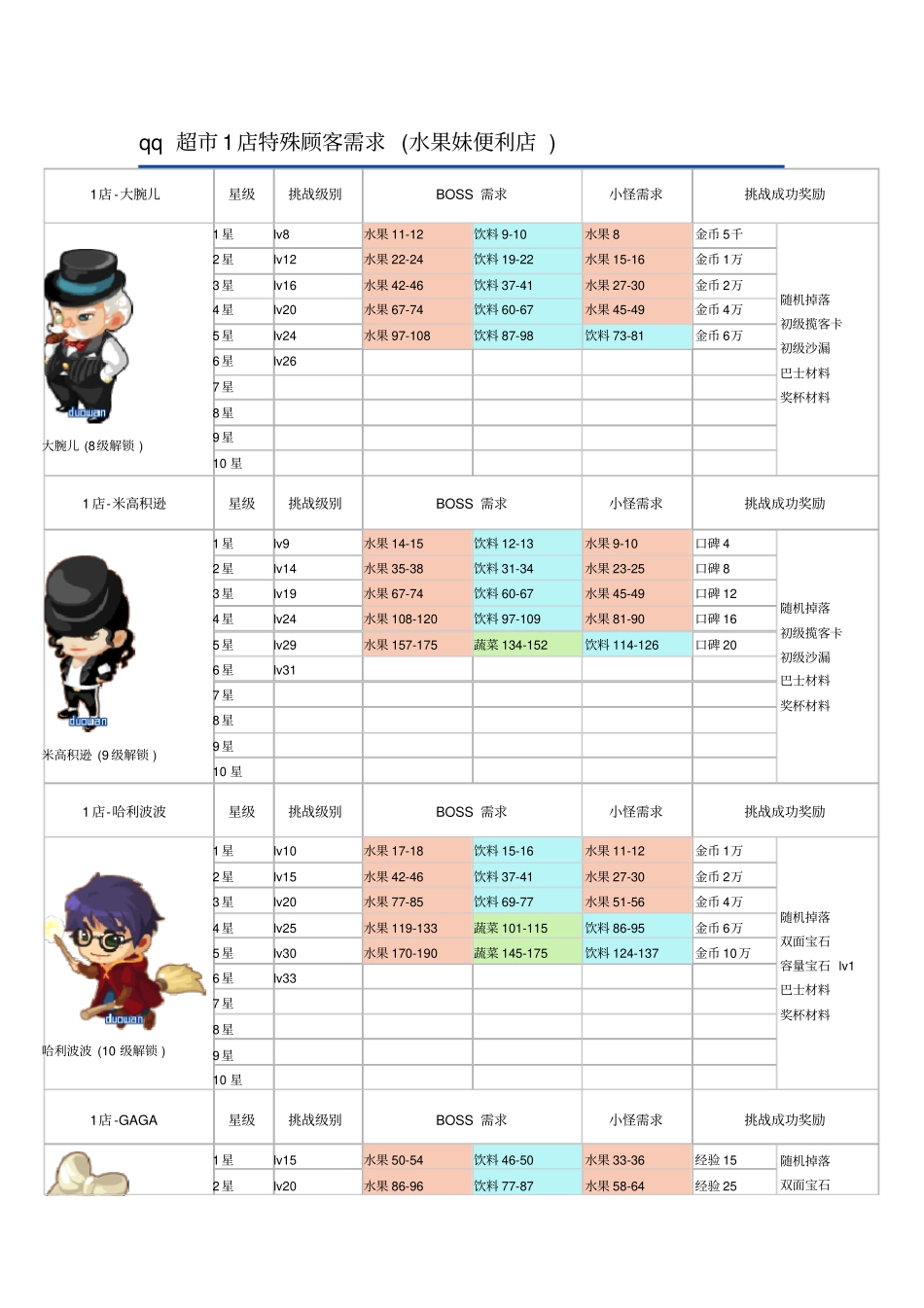 qq超特殊顾客需求_第1页