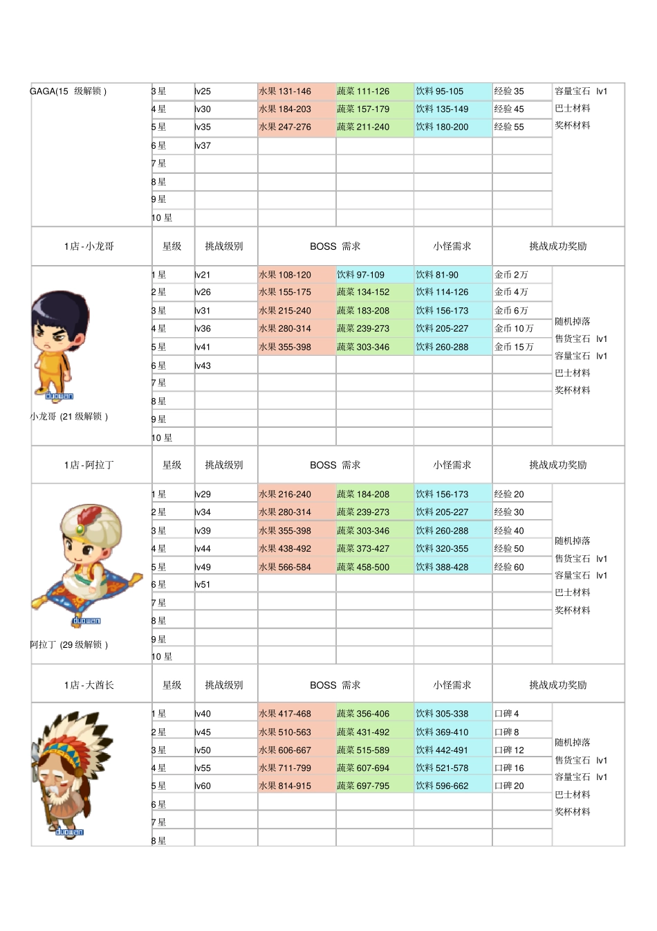 qq超特殊顾客需求_第2页