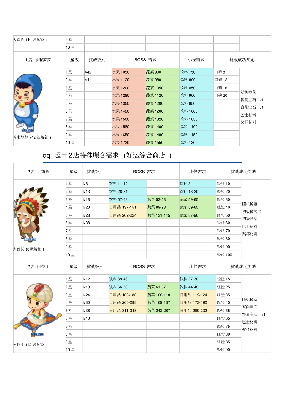 qq超特殊顾客需求_第3页