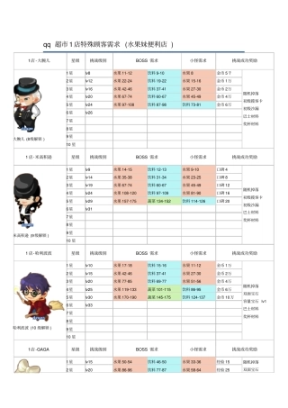 qq超特殊顾客需求