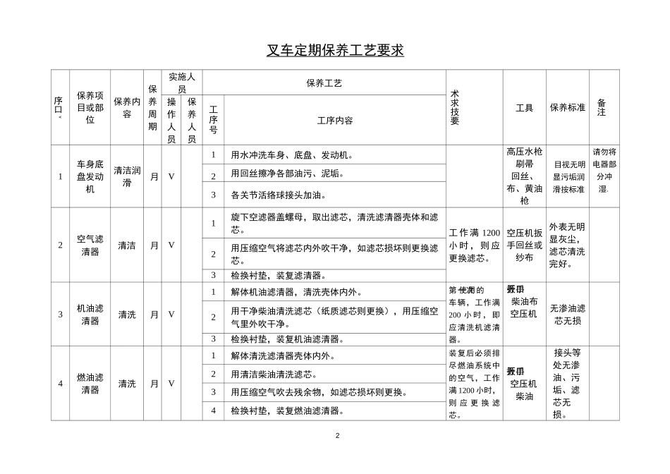叉车定期保养规范.._第2页