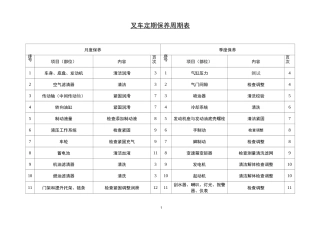 叉车定期保养规范..
