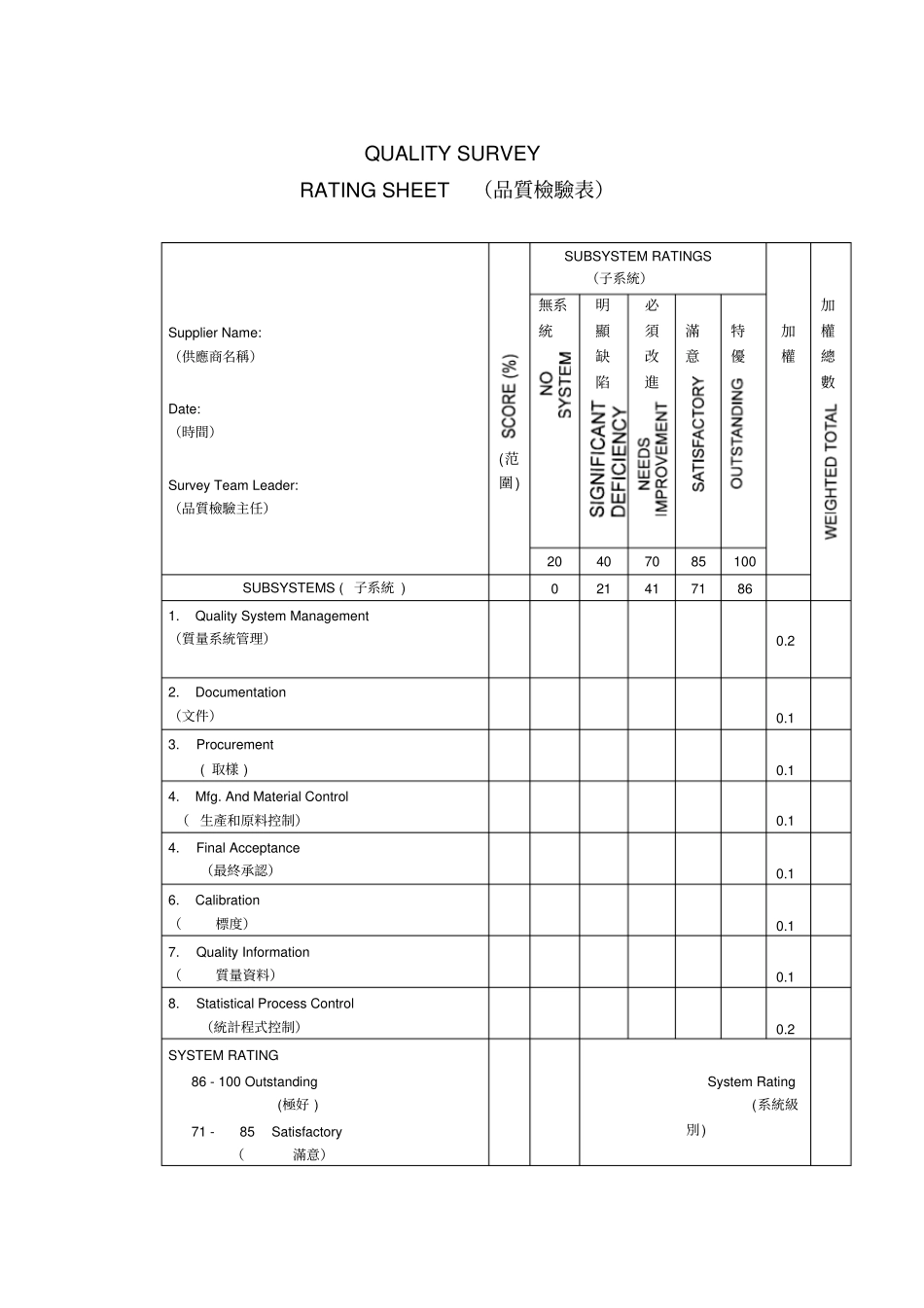 Qualitysurveyform中英文_第3页