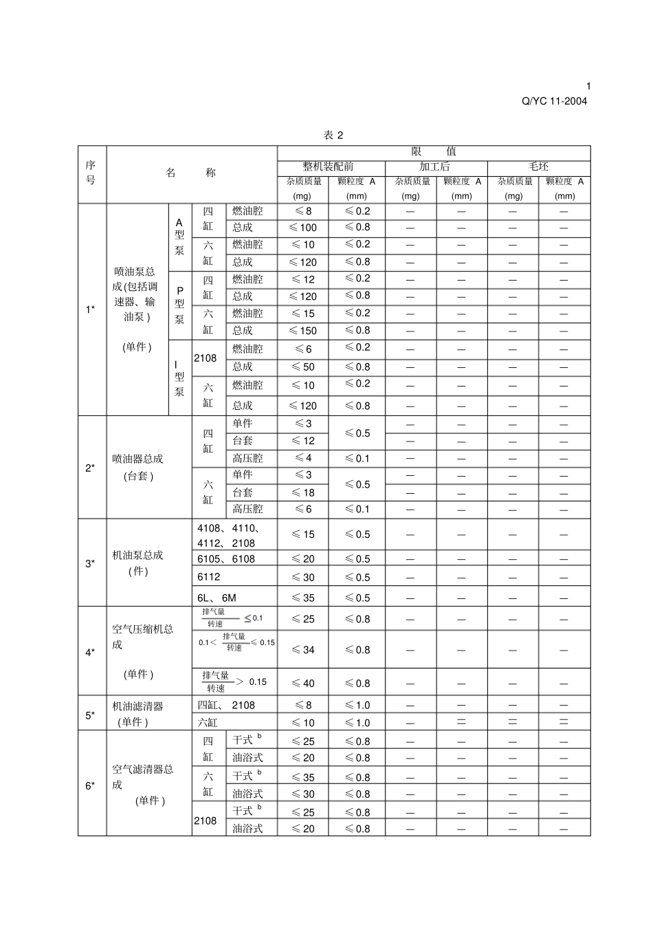 QYC发动机清洁度限值_第2页