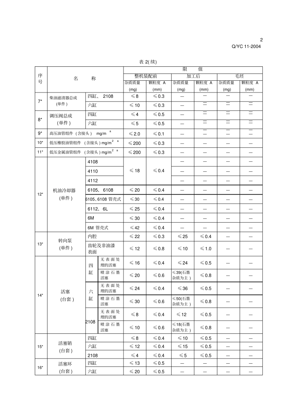 QYC发动机清洁度限值_第3页