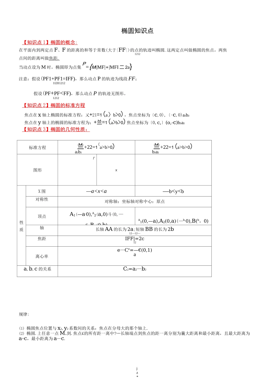 椭圆双曲线知识点总结_第1页